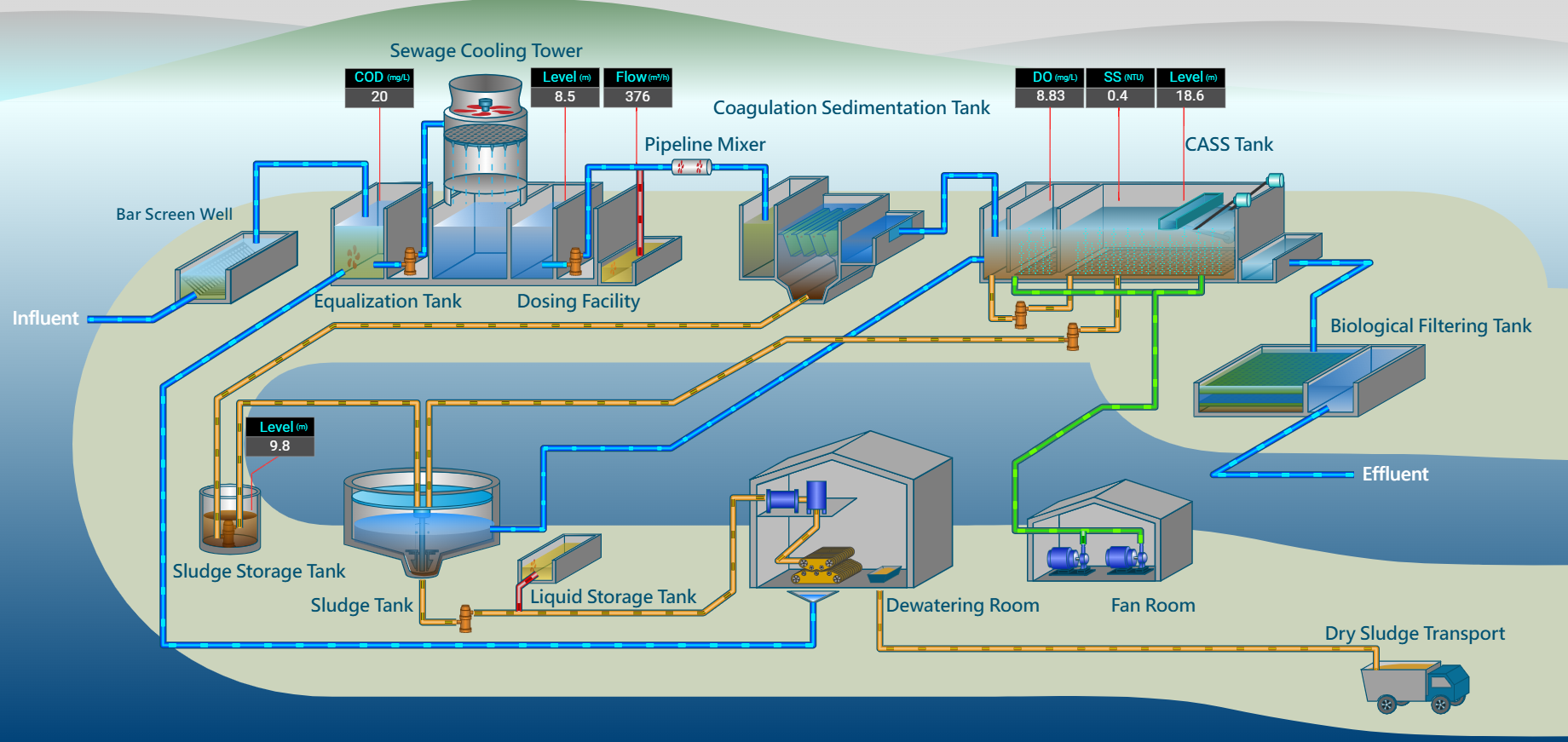 Hệ Thống Tự Động Hóa - Ứng Dụng Trong Xử Lý Nước Thải Và Các Hệ Thống Đo Lường, Điều Khiển, Giám Sát Khác 2 tu-dong-hoa-trong-xu-ly-nuoc-thai