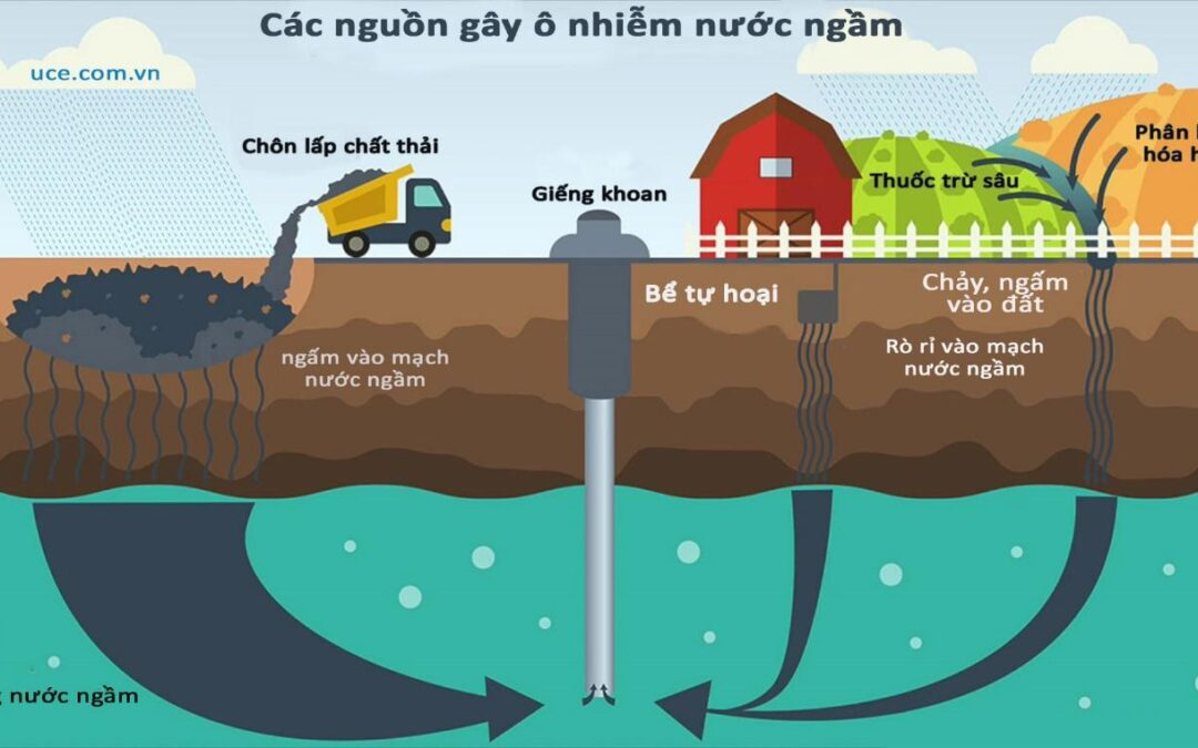 Đảm bảo chất lượng với dịch vụ quan trắc nước ngầm tự động 3 Đảm bảo chất lượng với dịch vụ quan trắc nước ngầm tự động