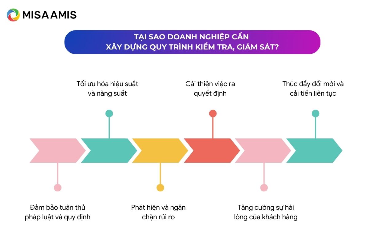 Phát triển phần mềm giám sát và thu thập số liệu môi trường 3 Phát triển phần mềm giám sát và thu thập số liệu môi trường