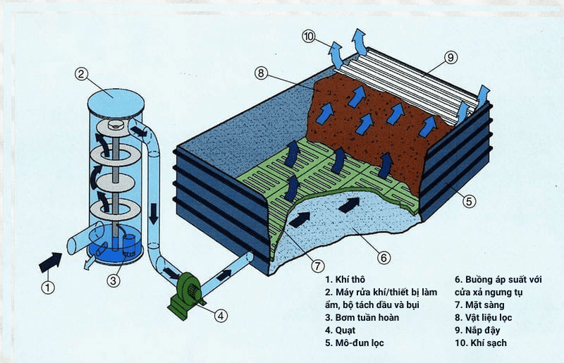 chất thải công nghiệp là gì