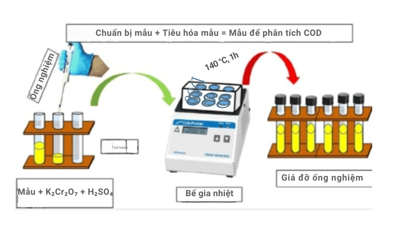 cod nước thải là gì
