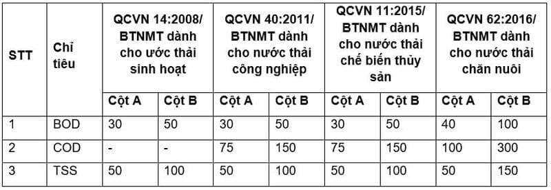 cod là gì trong nước thải