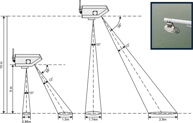 đồng hồ đo lưu lượng nước thải dạng cơ