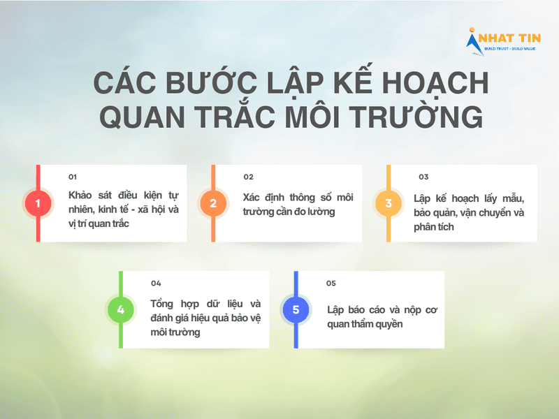kế hoạch quan trắc môi trường