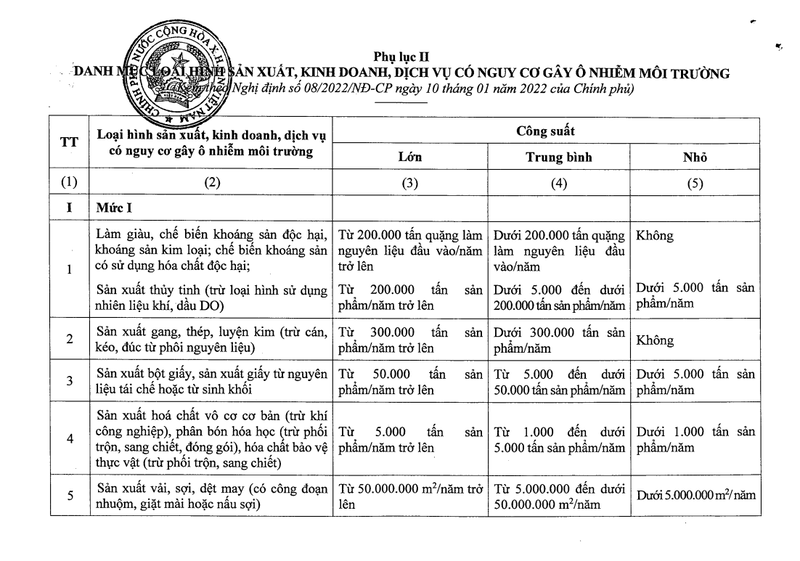 quy định quan trắc môi trường định kỳ