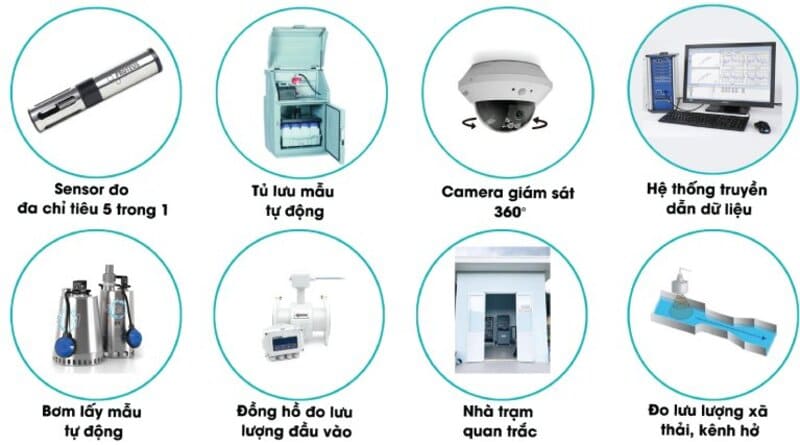 quan trắc nước thải