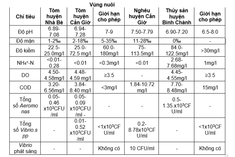 quan trắc nước thải
