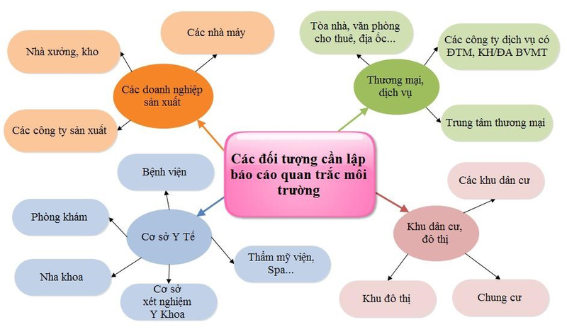 thiết bị quan trắc môi trường