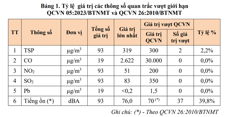 thiết bị quan trắc môi trường