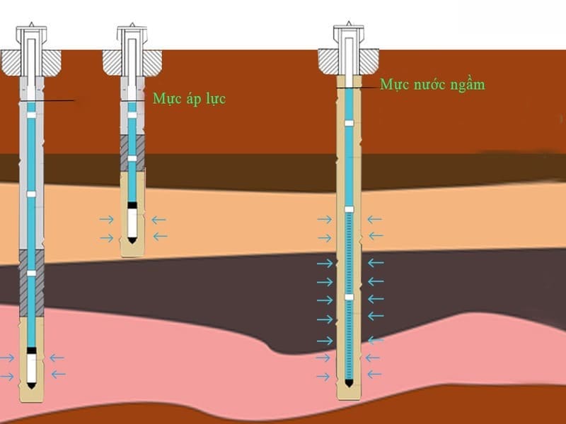 quan trắc mực nước ngầm