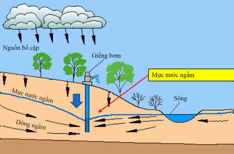 Trạm quan trắc môi trường là gì? Thành phần, các loại chính 16 trạm quan trắc môi trường