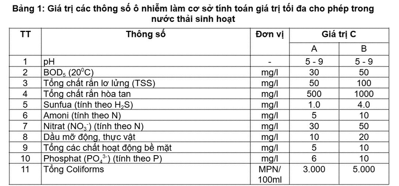 Trạm quan trắc môi trường là gì? Thành phần, các loại chính 12 trạm quan trắc môi trường