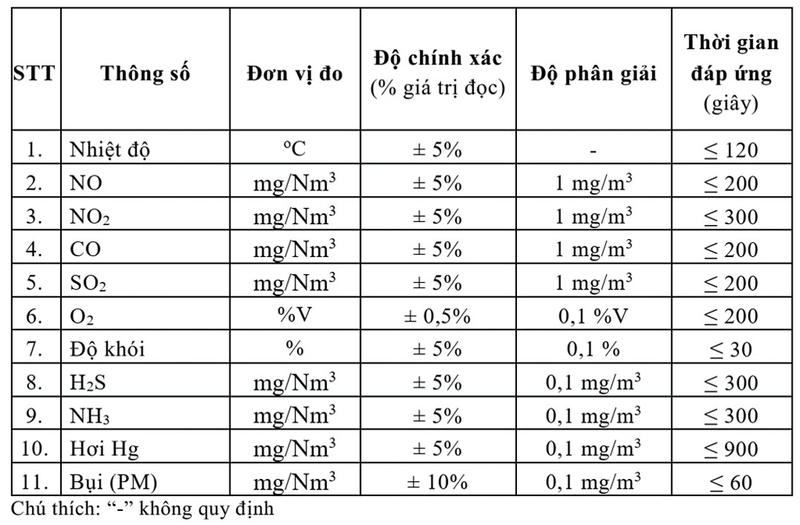 Trạm quan trắc môi trường là gì? Thành phần, các loại chính 10 trạm quan trắc là gì