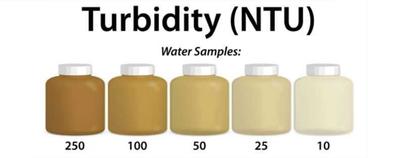 độ đục của nước