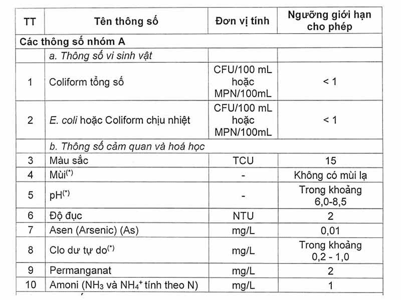 độ đục của nước