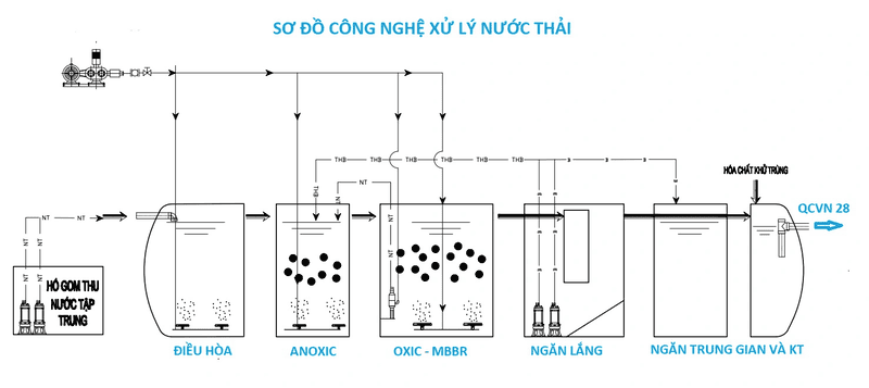nước thải