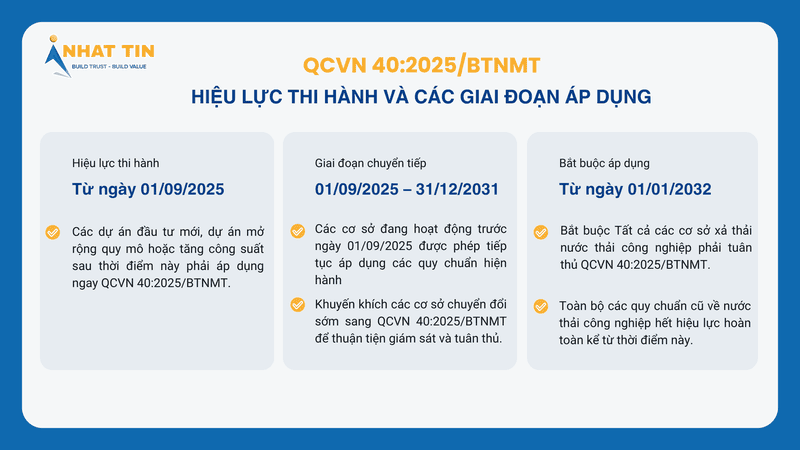 QCVN về nước thải công nghiệp