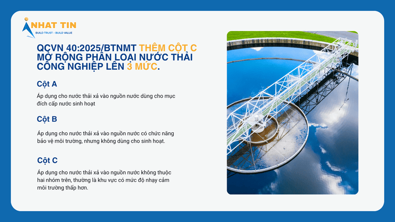 QCVN 40 nước thải công nghiệp