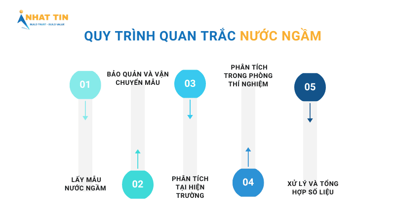 giếng quan trắc nước ngầm