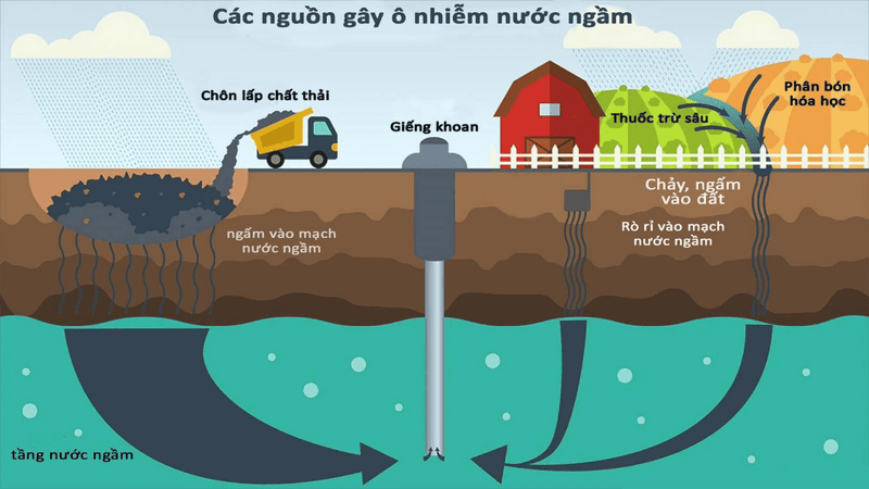 quan trắc nước ngầm