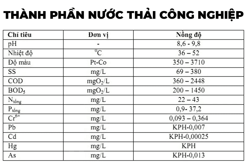 TOC là gì? Tầm quan trọng, cách xác định TOC trong nước thải 3 tổng cacbon hữu cơ