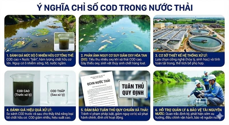 COD trong nước thải là gì? Ý nghĩa, cách xác định, xử lý COD 3 cod trong nước thải là gì
