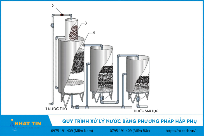 Xử Lý Sơ Bộ Nước Thải Công Nghiệp Chứa Ion Kim Loại Nặng Hiệu Quả Và An Toàn 6 httpsnt tech.vn 2